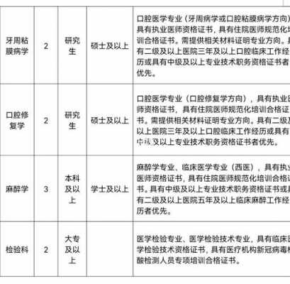 济南口腔医院招聘专科吗