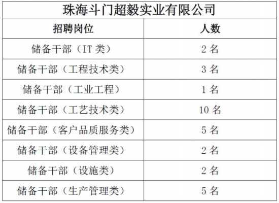  珠海爱美招聘「珠海爱美科技招聘信息」