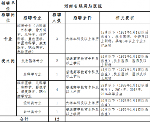  北京煤炭总医院整形招聘「北京煤炭总医院整形招聘电话」