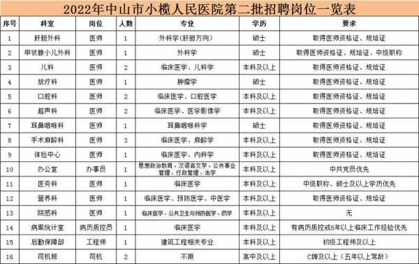  广东中山市南华医院招聘信息「中山南华医院是公立医院吗」