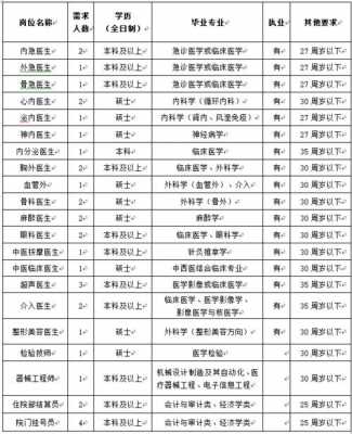 中国医科大学最新招聘情况_中国医科大学最新招聘情况公示