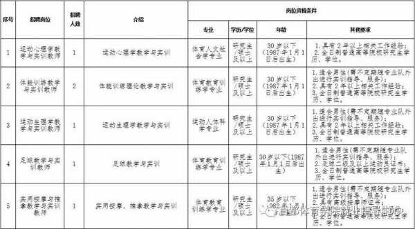 韩国运动医学专业招聘（韩国体育专业排名）