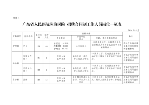  珠海南华医院招聘信息「珠海南华医院招聘信息电话」