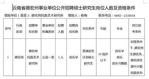 瑞丽市招聘信息网