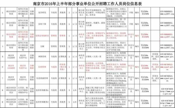 南京十四所招聘待遇_南京十四研究所招聘要求