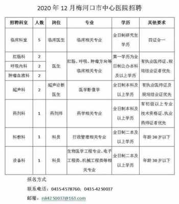  医院招聘沒学历行吗「医院招聘要求学历」