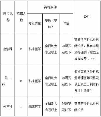  江西抚州医美医院招聘信息「江西抚州医美医院招聘信息电话」