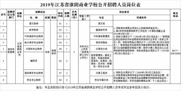 淮阴商校招聘外聘教师_淮阴商业学校招聘