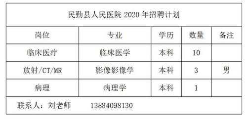  武威药学招聘「武威医学招聘网最新招聘」