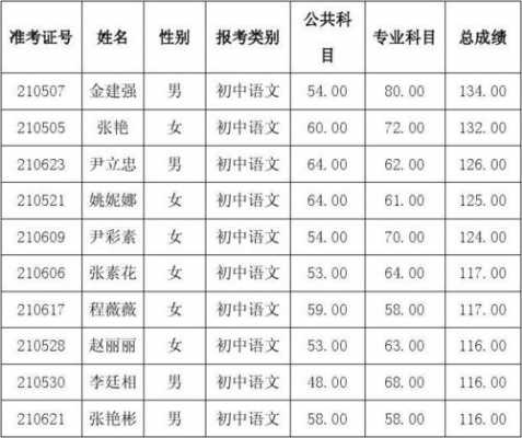 泽州县招聘教师-泽州职中招聘教师