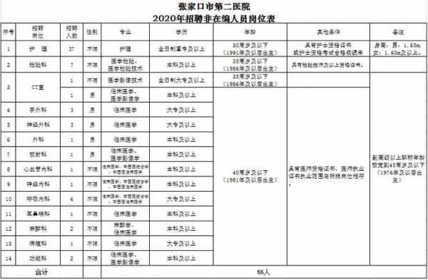 张家口医院251招聘