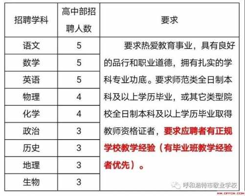 呼和浩特职业学校教师招聘-呼和浩特职高老师招聘