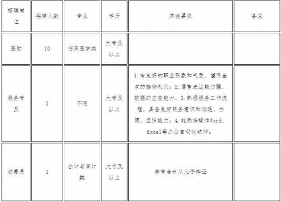 泉州外科医助招聘,泉州医务室招聘 