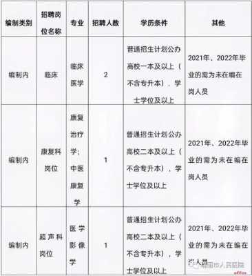 瑞丽市人民医院招聘信息-瑞丽医院招聘信息