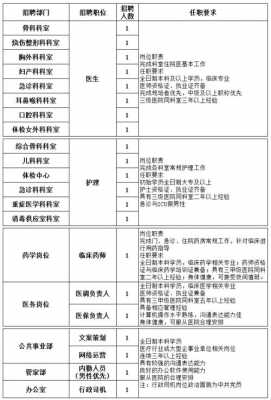  沈阳现代医院招聘信息「沈阳现代医院招聘信息最新」