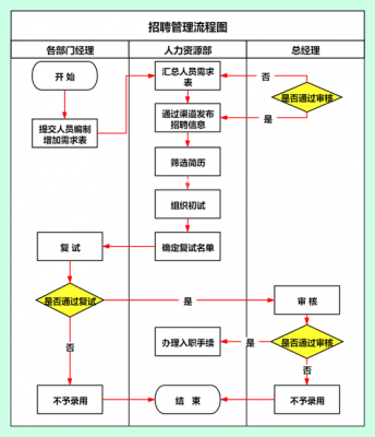 民办院校招聘流程_民办高校招聘流程