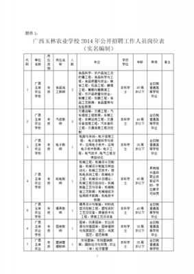 玉林技校招聘教师公告-玉林技校招聘教师