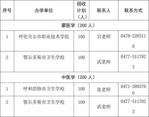 内蒙古包头医院招聘 内蒙古自治区包头法医招聘