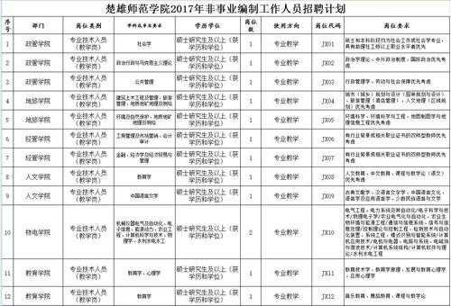 楚雄师范学院招聘助教_楚雄师范学院招聘辅导员