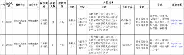 西安大庆医院招聘信息最新-西安大庆医院招聘信息