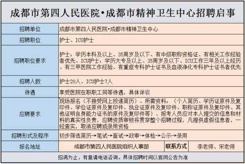 成都医院咨询主管招聘,成都医院咨询主管招聘 