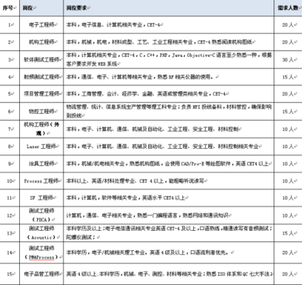 上海容大集团招聘,上海容大数字技术有限公司招聘 