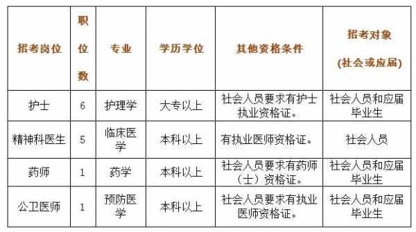 贵阳皮肤病专科医院招聘护士 贵阳市皮肤科医生招聘信息