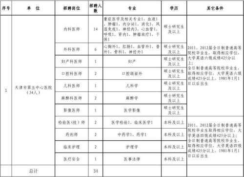 天津464医院招聘的简单介绍