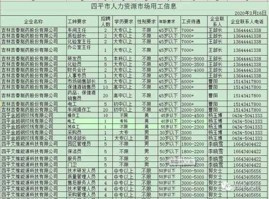  四平美容招聘信息「四平美容招聘信息最新」