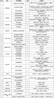 高校摄影教师招聘条件 高校摄影教师招聘