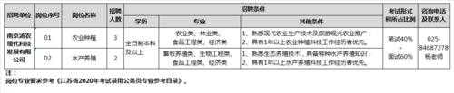 南京种植招聘,南京种植招聘信息网 