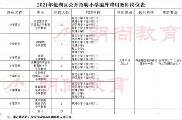 芜湖仪表技工学校招聘教师,芜湖仪表技工学校招聘教师公告 