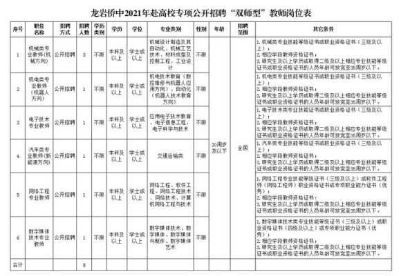 龙岩华侨职业学校教师招聘,福建省龙岩华侨职业中专学校地址 