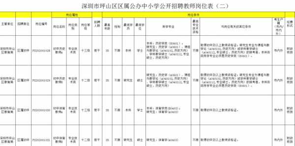 深圳时代学校招聘信息网,深圳时代学校招聘信息网官网 