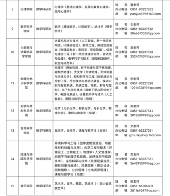 包头师范大学人才招聘网