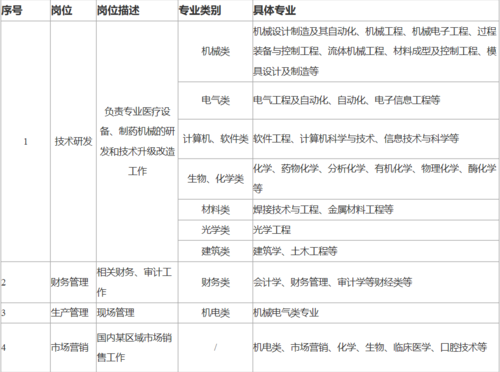 大连新华医疗设备有限公司怎么样 大连新华美容招聘信息