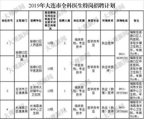  大连市牙医招聘「大连齿医生招聘」