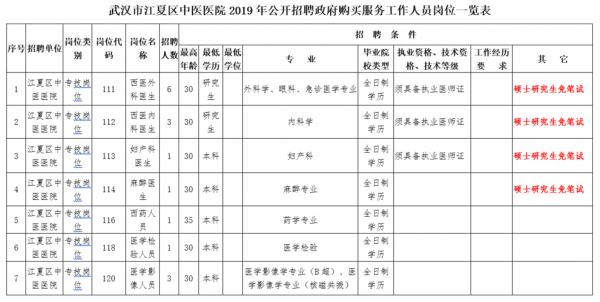 锦江区中医院招聘-锦江区一医院招聘信息