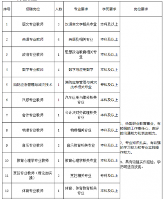 曲靖公办中专招聘信息网-曲靖公办中专招聘信息