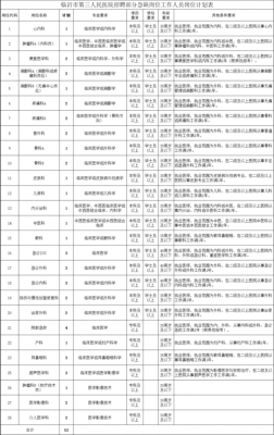 临沂v整形美容医院招聘 临沂医疗美容医院招聘信息