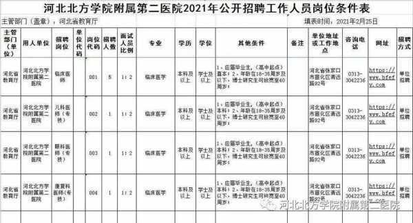  南昌二附医院招聘录取名单「南昌二附院官网招聘入口2021」