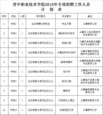 湖南省大专院校招聘 湖南大专院校招聘网有哪些