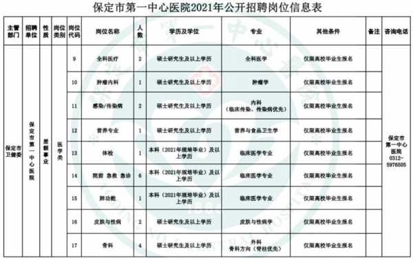 保定市第五医院招聘2022 保定市第五医院招聘