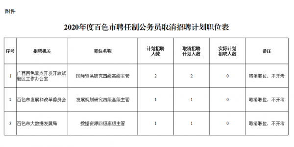 百色财险招聘（百色市保险公司）