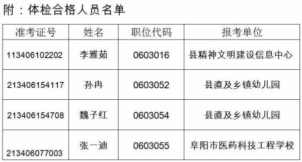  太和县激光招聘「太和县激光招聘网」