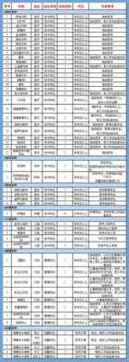 534医院招聘,534医院是三甲吗 