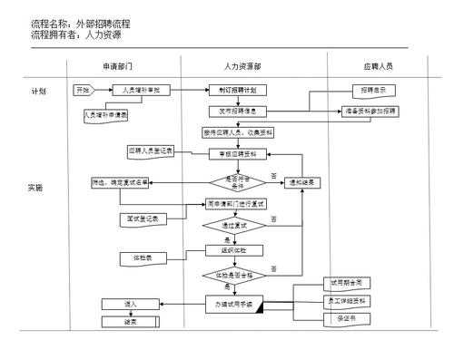 六神招聘流程外包服务案例-六神招聘