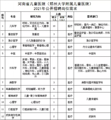  郑州那些医院招聘「2020年郑州各大医院招聘公告」