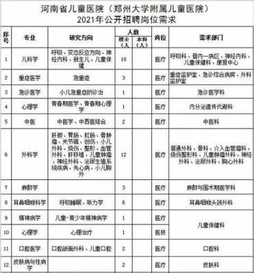 郑州哪些医院招聘收费_郑州各大医院招聘2021