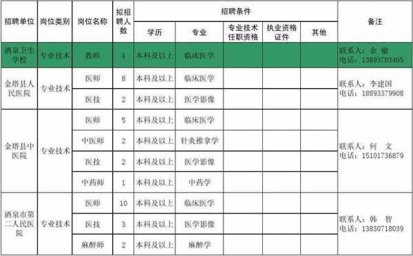 酒泉医疗整形招聘信息,酒泉医疗整形招聘信息网 